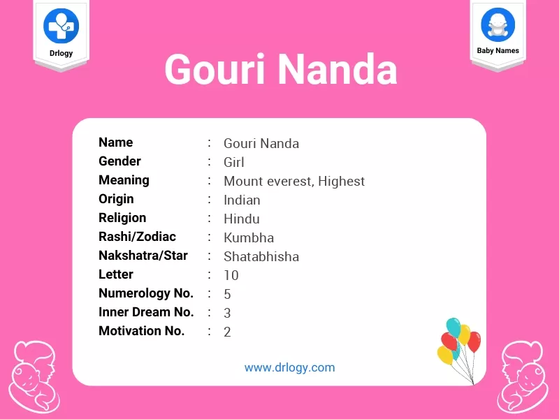 Gouri Nanda Name Meaning